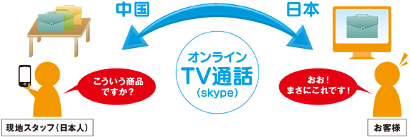 オンラインTV通話