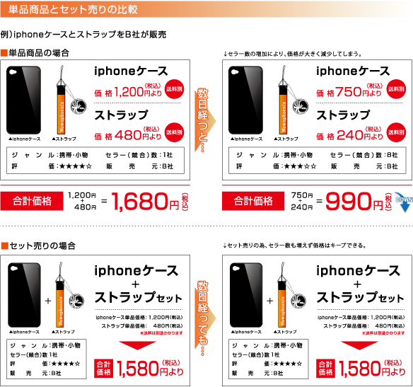 セット売り商品の場合